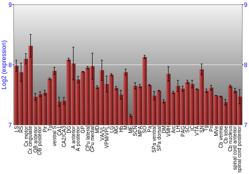 Multi-state expression graph