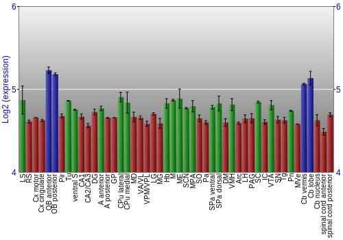 Multi-state expression graph