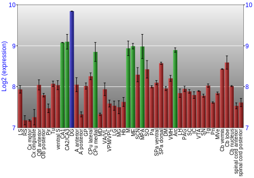 Multi-state expression graph