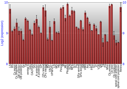 Expression graph
