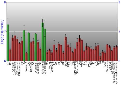 Multi-state expression graph