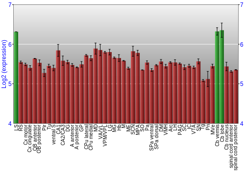 Multi-state expression graph