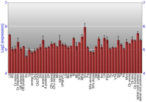 Multi-state expression graph