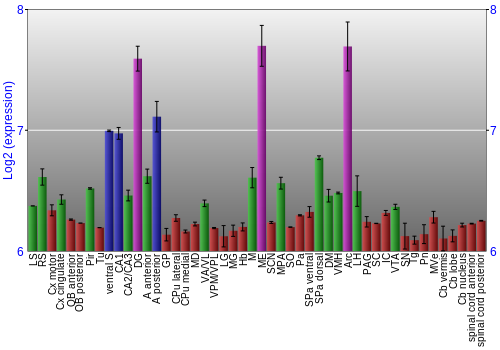 Multi-state expression graph