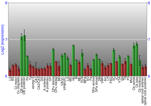 Multi-state expression graph