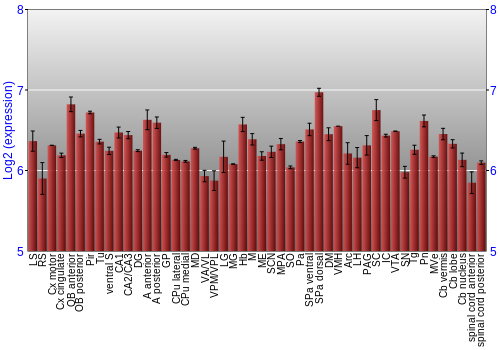 Multi-state expression graph