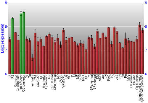 Multi-state expression graph