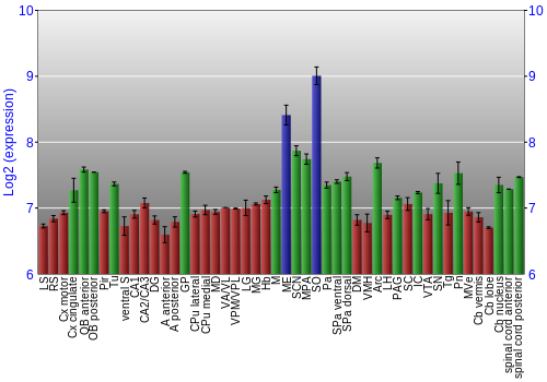 Multi-state expression graph