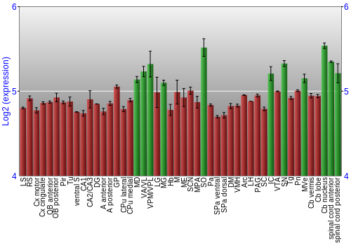 Multi-state expression graph