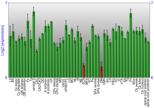 Multi-state expression graph