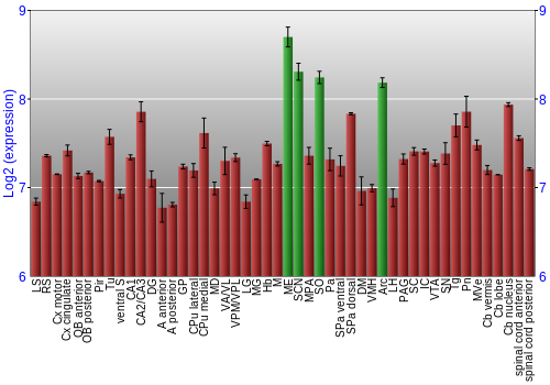 Multi-state expression graph
