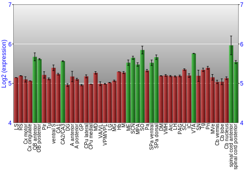 Multi-state expression graph