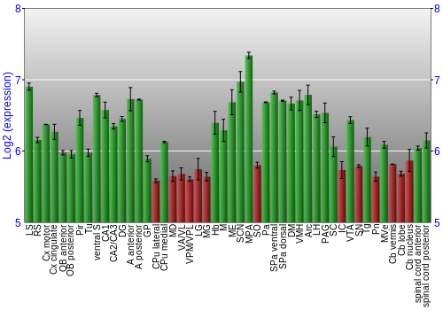 Multi-state expression graph
