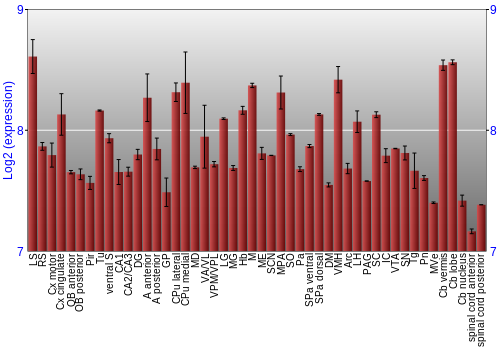 Multi-state expression graph