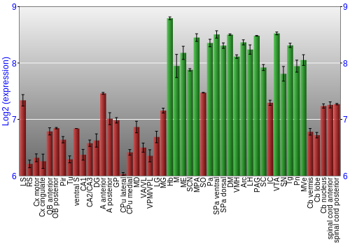 Multi-state expression graph
