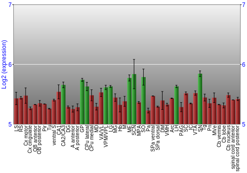 Multi-state expression graph