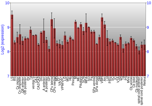 Expression graph