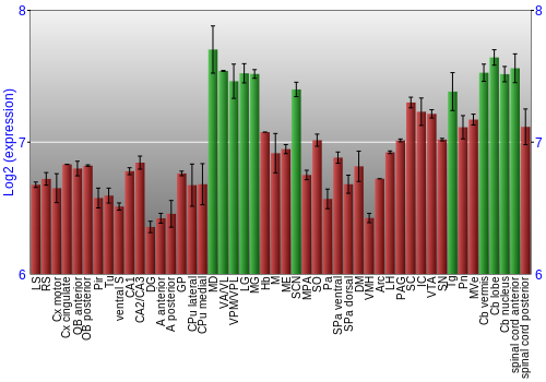 Multi-state expression graph
