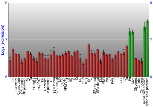 Multi-state expression graph