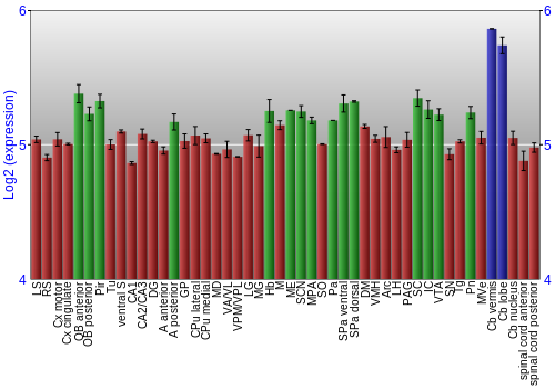 Multi-state expression graph