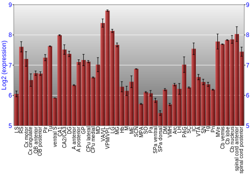 Multi-state expression graph
