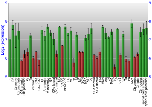 Multi-state expression graph