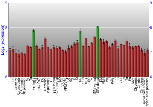 Multi-state expression graph