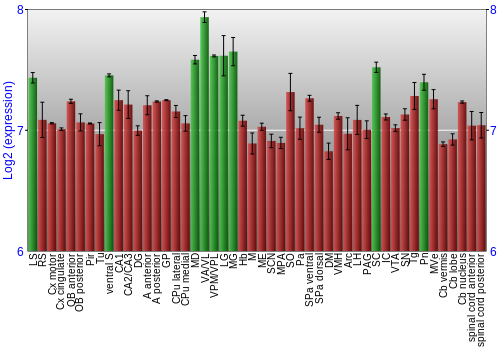 Multi-state expression graph