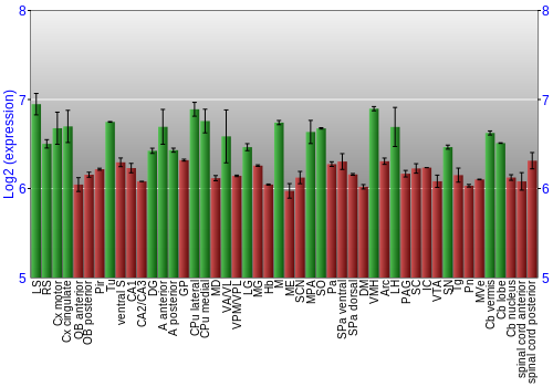 Multi-state expression graph