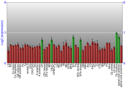 Multi-state expression graph