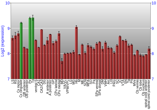 Multi-state expression graph