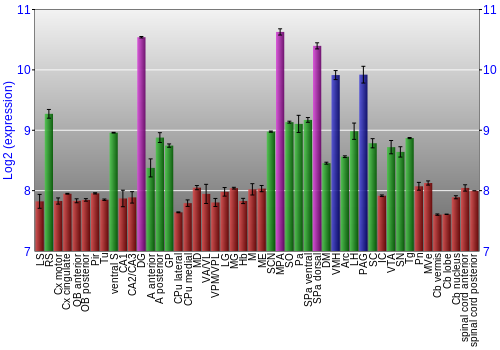 Multi-state expression graph