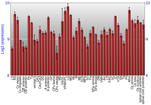 Multi-state expression graph