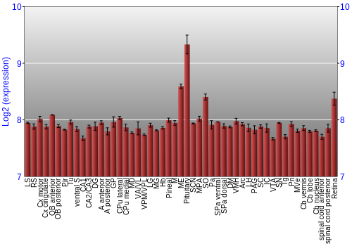 Expression graph