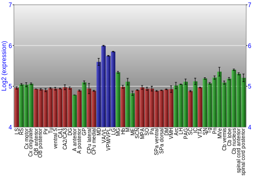 Multi-state expression graph