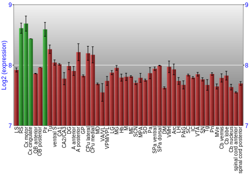 Multi-state expression graph