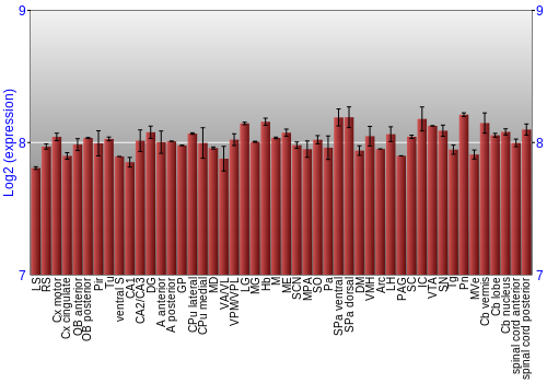 Multi-state expression graph