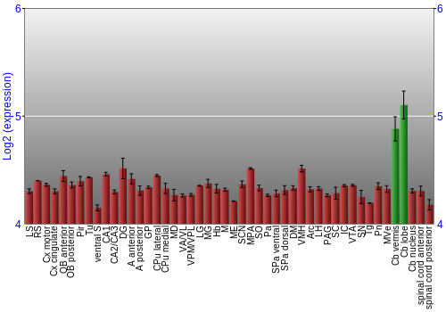 Multi-state expression graph