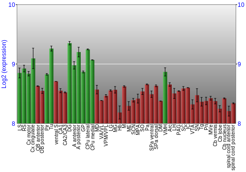 Multi-state expression graph