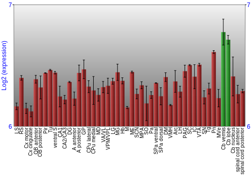 Multi-state expression graph