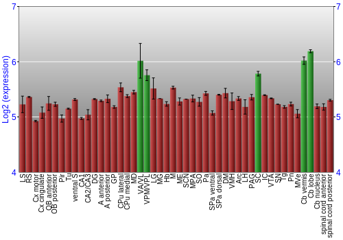 Multi-state expression graph