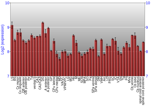 Multi-state expression graph