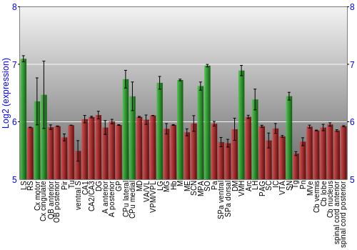 Multi-state expression graph