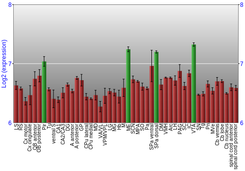 Multi-state expression graph