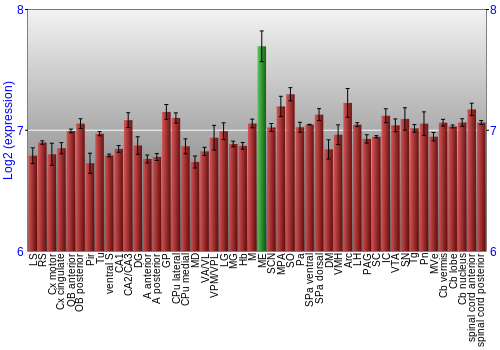 Multi-state expression graph