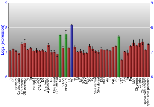 Multi-state expression graph