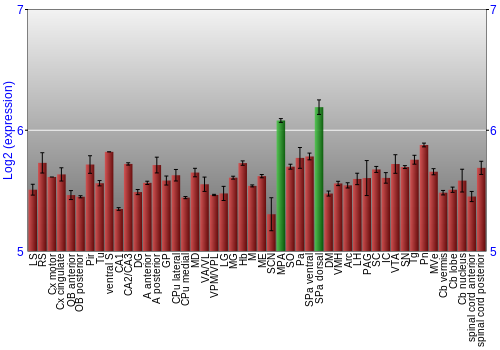 Multi-state expression graph