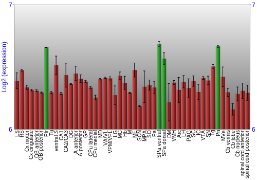 Multi-state expression graph