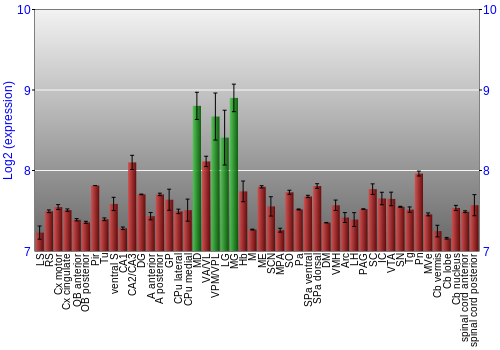 Multi-state expression graph