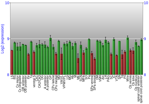 Multi-state expression graph
